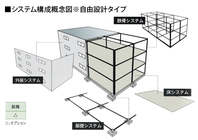 システム構成概念図