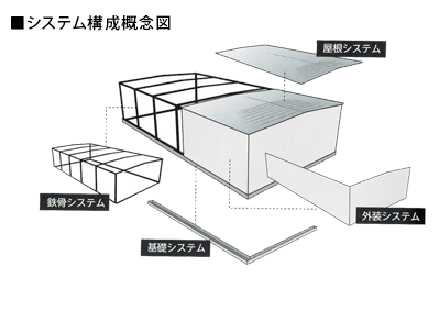 システム構成概念図