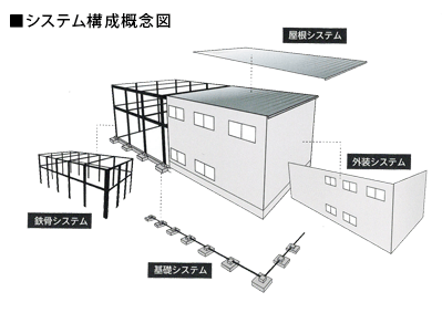 システム構成概念図